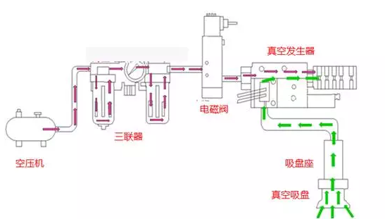 SCHMALZ真空吸盤(pán)