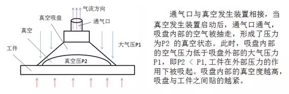 SCHMALZ真空吸盤(pán)