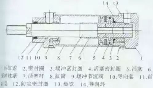 ROEMHELD液壓缸