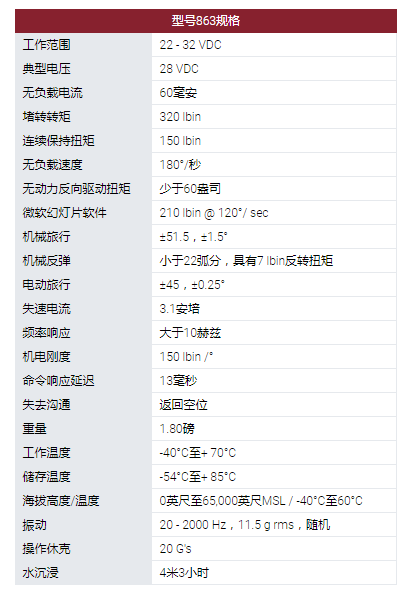 MOOG旋轉(zhuǎn)執(zhí)行器：863型旋轉(zhuǎn)伺服執(zhí)行器。采用無刷直流電機作為他們設(shè)計中的原動機。可用的電機技術(shù)包括使用釹磁鐵。863型伺服系統(tǒng)用于幾種無人機和航空航天程序的表面定位，油門控制和其他實用功能。這些執(zhí)行器設(shè)計使其能在極端環(huán)境條件下運行，以被選擇用于支持新的開發(fā)計劃以及計劃要求。